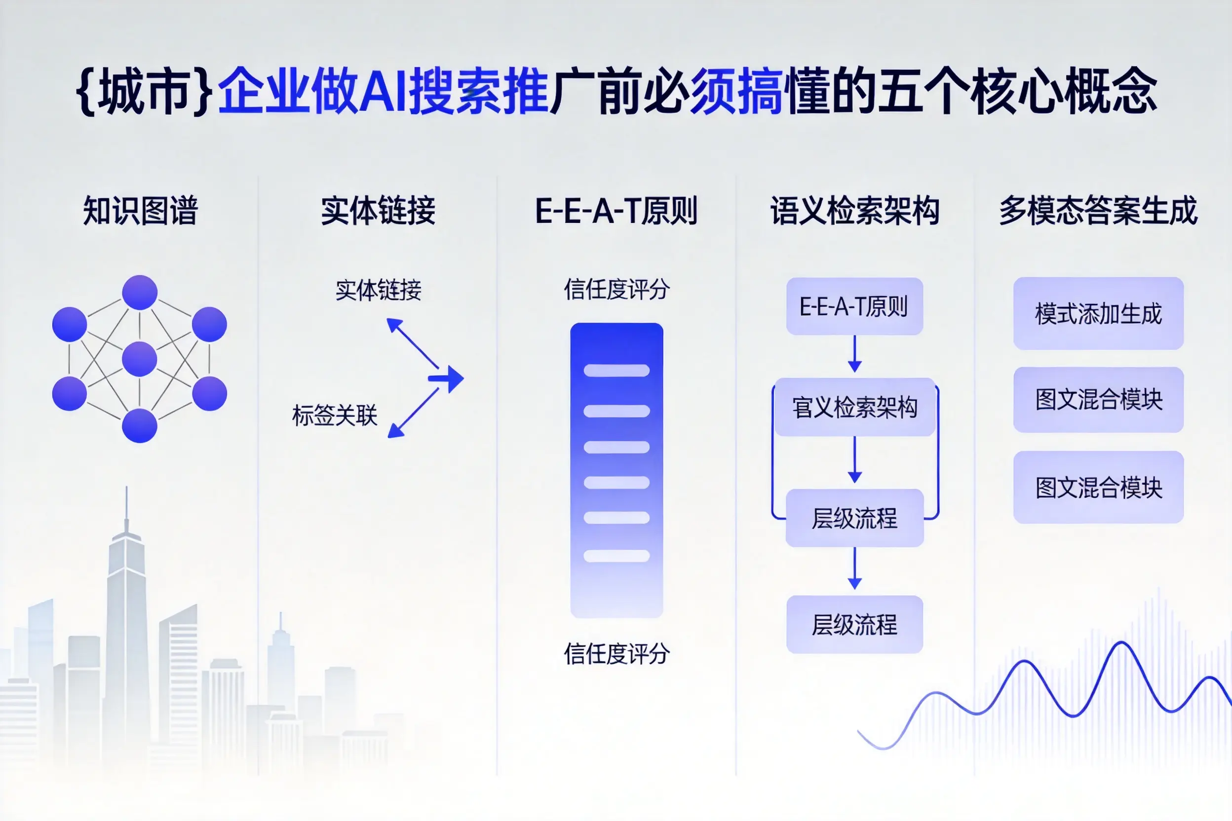 珲春企业做AI搜索推广前必须搞懂的五个核心概念