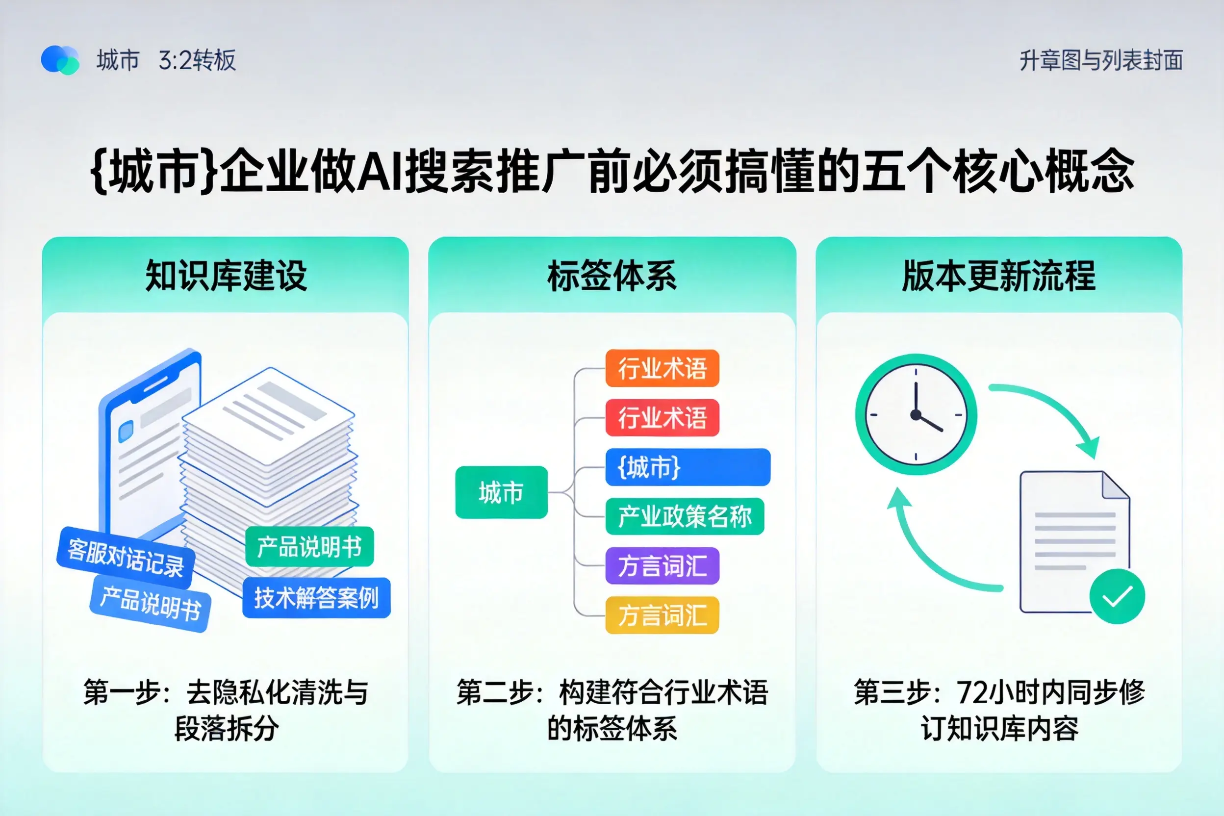 珲春企业做AI搜索推广前必须搞懂的五个核心概念